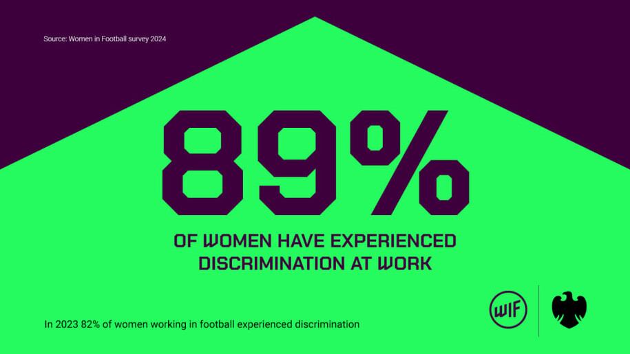 Discrimination, Harassment or Victimisation at Work: Legal Pointers