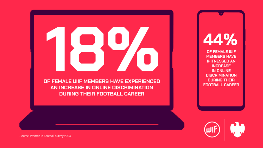 Women in Football 2024 Survey Results